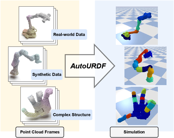 Figure 1 for AutoURDF: Unsupervised Robot Modeling from Point Cloud Frames Using Cluster Registration