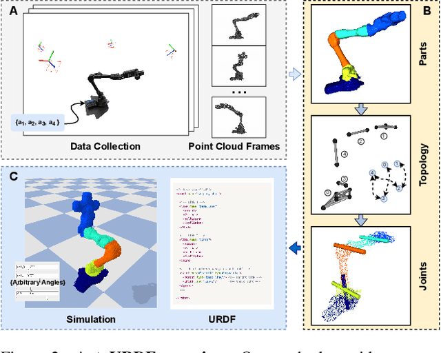 Figure 3 for AutoURDF: Unsupervised Robot Modeling from Point Cloud Frames Using Cluster Registration
