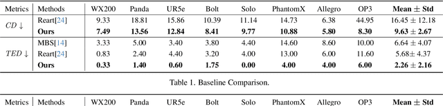 Figure 2 for AutoURDF: Unsupervised Robot Modeling from Point Cloud Frames Using Cluster Registration