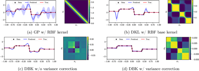 Figure 1 for Scalable Gaussian Processes with Low-Rank Deep Kernel Decomposition