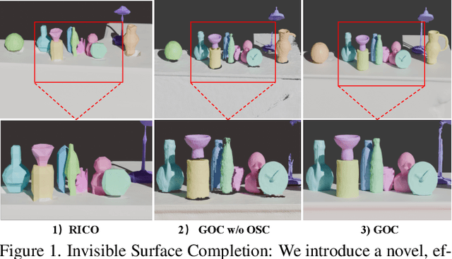 Figure 1 for Gaussian Object Carver: Object-Compositional Gaussian Splatting with surfaces completion