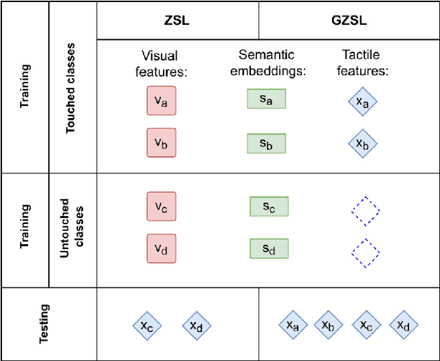 Figure 3 for Multimodal Zero-Shot Learning for Tactile Texture Recognition