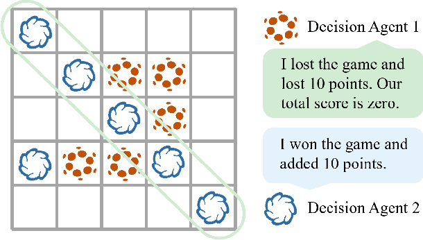 Figure 1 for GameVLM: A Decision-making Framework for Robotic Task Planning Based on Visual Language Models and Zero-sum Games