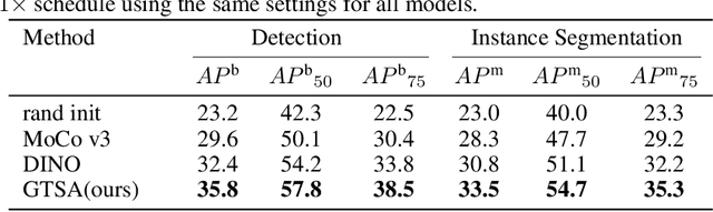 Figure 3 for Self-Supervised Learning from Non-Object Centric Images with a Geometric Transformation Sensitive Architecture