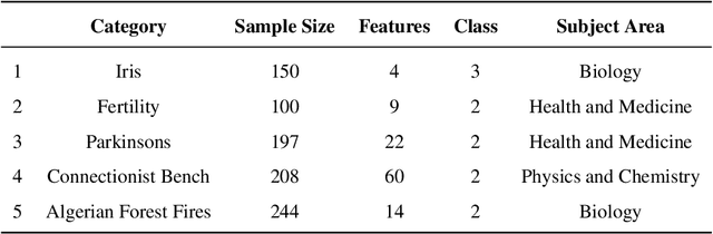 Figure 2 for Evaluating Evidential Reliability In Pattern Recognition Based On Intuitionistic Fuzzy Sets