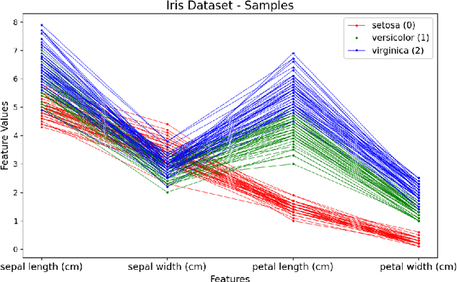 Figure 3 for Evaluating Evidential Reliability In Pattern Recognition Based On Intuitionistic Fuzzy Sets