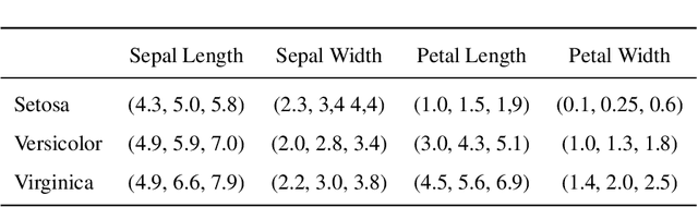 Figure 4 for Evaluating Evidential Reliability In Pattern Recognition Based On Intuitionistic Fuzzy Sets