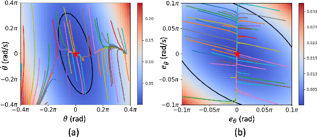 Figure 1 for Lyapunov-stable Neural Control for State and Output Feedback: A Novel Formulation for Efficient Synthesis and Verification