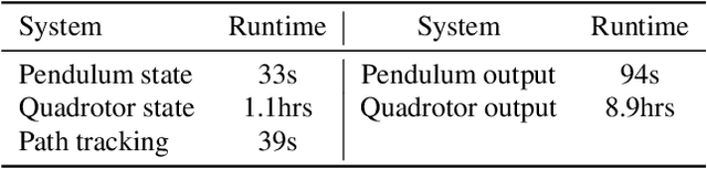 Figure 4 for Lyapunov-stable Neural Control for State and Output Feedback: A Novel Formulation for Efficient Synthesis and Verification