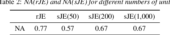 Figure 4 for A Pilot Study of GSLM-based Simulation of Foreign Accentuation Only Using Native Speech Corpora