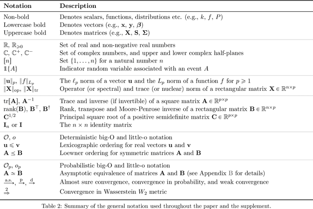 Figure 4 for Asymptotically free sketched ridge ensembles: Risks, cross-validation, and tuning