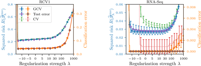 Figure 3 for Asymptotically free sketched ridge ensembles: Risks, cross-validation, and tuning