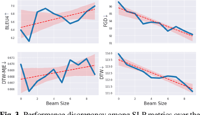 Figure 4 for Autoregressive Sign Language Production: A Gloss-Free Approach with Discrete Representations