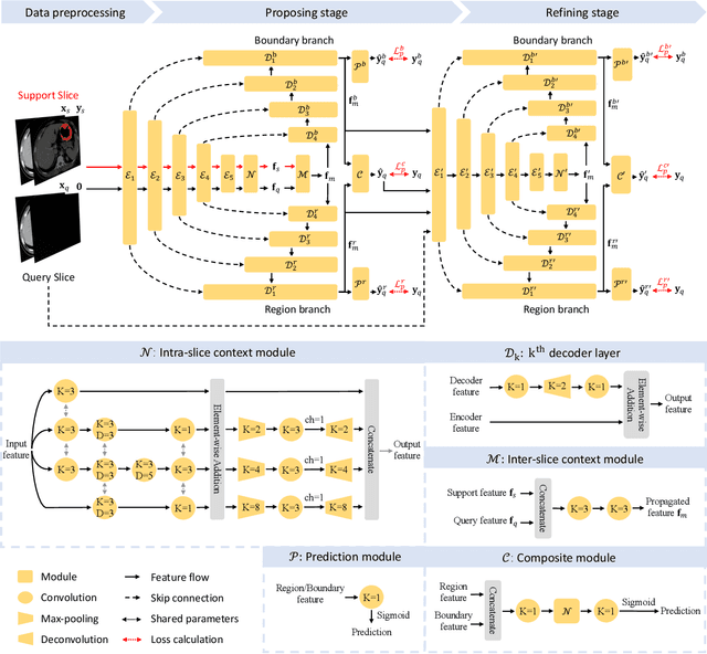 Figure 1 for propnet: Propagating 2D Annotation to 3D Segmentation for Gastric Tumors on CT Scans