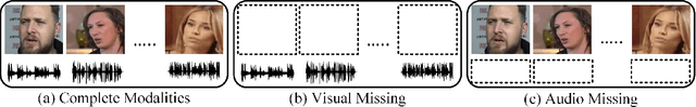 Figure 3 for Modality Invariant Multimodal Learning to Handle Missing Modalities: A Single-Branch Approach