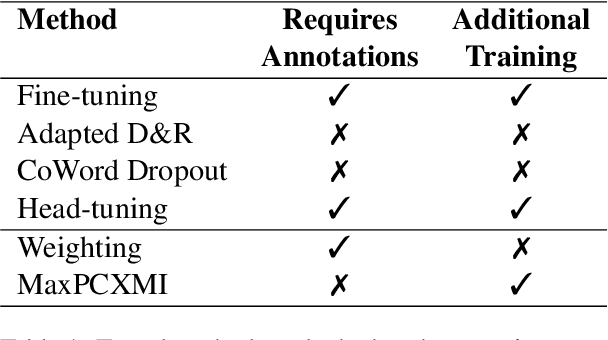 Figure 2 for You Are What You Train: Effects of Data Composition on Training Context-aware Machine Translation Models