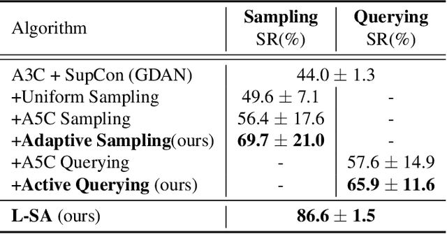 Figure 4 for L-SA: Learning Under-Explored Targets in Multi-Target Reinforcement Learning