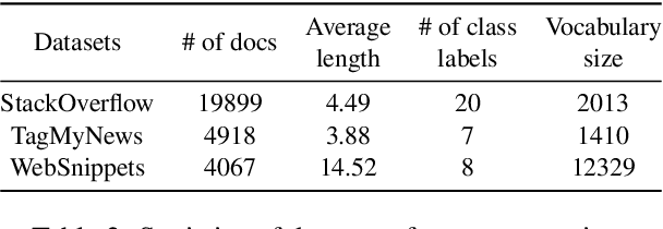 Figure 4 for Let the Pretrained Language Models "Imagine" for Short Texts Topic Modeling