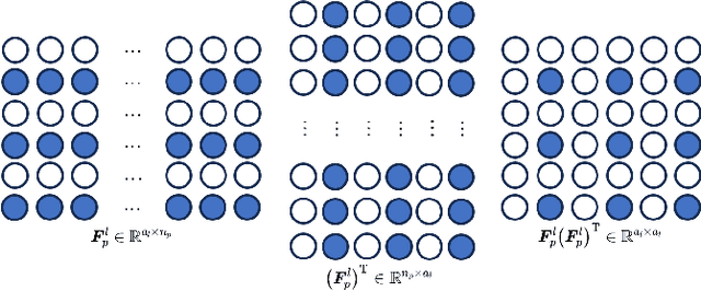 Figure 1 for Learning a Low-Rank Feature Representation: Achieving Better Trade-Off between Stability and Plasticity in Continual Learning