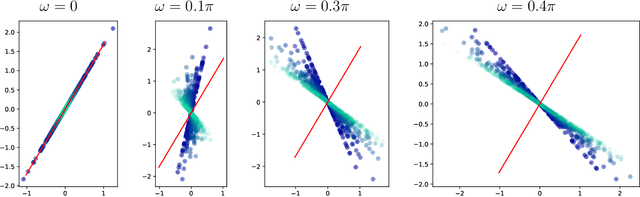 Figure 2 for Learning from Samples: Inverse Problems over measures via Sharpened Fenchel-Young Losses