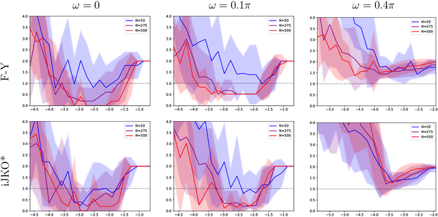Figure 3 for Learning from Samples: Inverse Problems over measures via Sharpened Fenchel-Young Losses