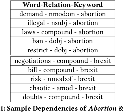 Figure 1 for Preliminary Bias Results in Search Engines