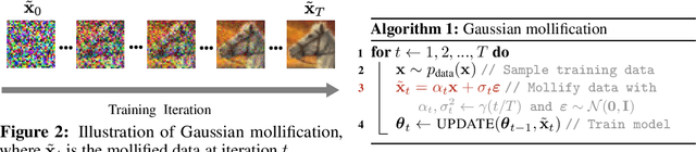 Figure 3 for One-Line-of-Code Data Mollification Improves Optimization of Likelihood-based Generative Models