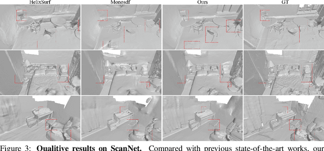 Figure 4 for ND-SDF: Learning Normal Deflection Fields for High-Fidelity Indoor Reconstruction