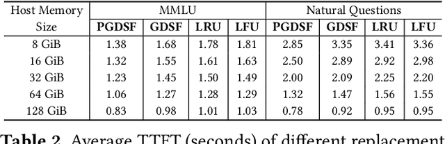 Figure 4 for RAGCache: Efficient Knowledge Caching for Retrieval-Augmented Generation