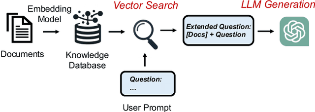 Figure 1 for RAGCache: Efficient Knowledge Caching for Retrieval-Augmented Generation