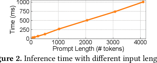 Figure 3 for RAGCache: Efficient Knowledge Caching for Retrieval-Augmented Generation