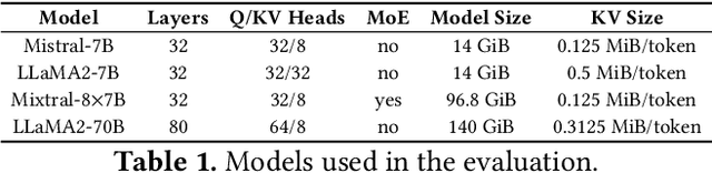 Figure 2 for RAGCache: Efficient Knowledge Caching for Retrieval-Augmented Generation
