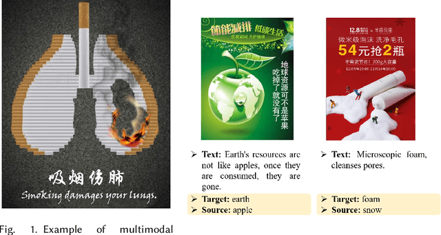 Figure 1 for Towards Multimodal Metaphor Understanding: A Chinese Dataset and Model for Metaphor Mapping Identification