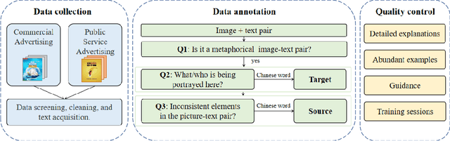 Figure 3 for Towards Multimodal Metaphor Understanding: A Chinese Dataset and Model for Metaphor Mapping Identification