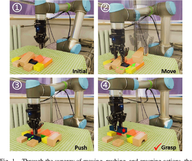 Figure 1 for MPGNet: Learning Move-Push-Grasping Synergy for Target-Oriented Grasping in Occluded Scenes