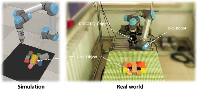 Figure 3 for MPGNet: Learning Move-Push-Grasping Synergy for Target-Oriented Grasping in Occluded Scenes