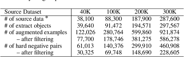 Figure 2 for Towards reporting bias in visual-language datasets: bimodal augmentation by decoupling object-attribute association