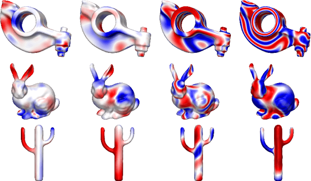 Figure 2 for Neural Implicit Shape Editing using Boundary Sensitivity