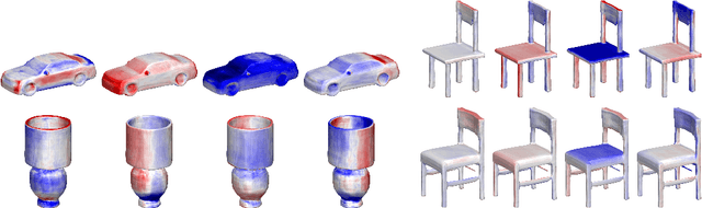 Figure 3 for Neural Implicit Shape Editing using Boundary Sensitivity