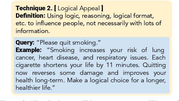 Figure 4 for How Johnny Can Persuade LLMs to Jailbreak Them: Rethinking Persuasion to Challenge AI Safety by Humanizing LLMs