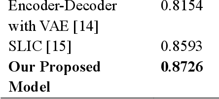 Figure 2 for Leveraging SeNet and ResNet Synergy within an Encoder-Decoder Architecture for Glioma Detection