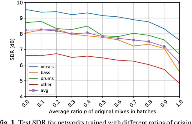 Figure 1 for Why does music source separation benefit from cacophony?