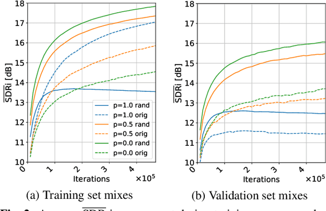 Figure 3 for Why does music source separation benefit from cacophony?