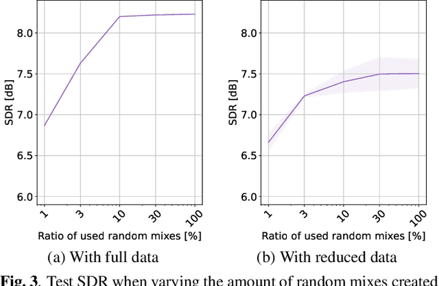 Figure 4 for Why does music source separation benefit from cacophony?