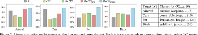 Figure 3 for Coreset Sampling from Open-Set for Fine-Grained Self-Supervised Learning