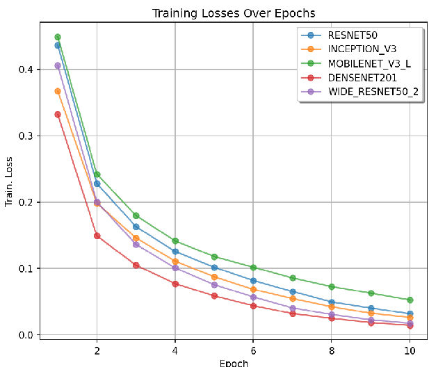 Figure 2 for Harnessing Deep Learning and Satellite Imagery for Post-Buyout Land Cover Mapping