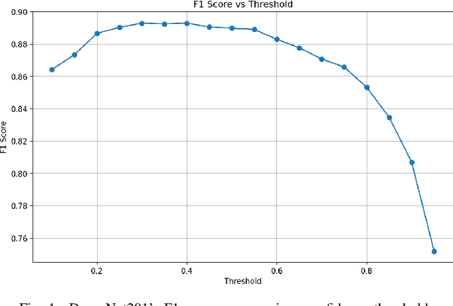 Figure 3 for Harnessing Deep Learning and Satellite Imagery for Post-Buyout Land Cover Mapping