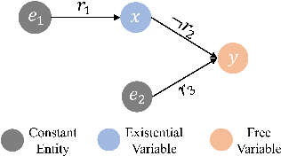 Figure 1 for Neural-Symbolic Message Passing with Dynamic Pruning