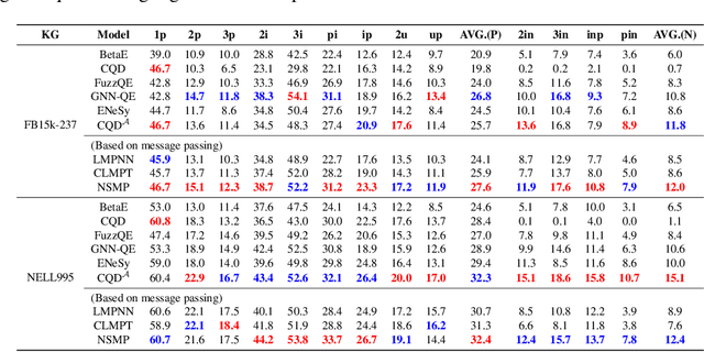 Figure 2 for Neural-Symbolic Message Passing with Dynamic Pruning