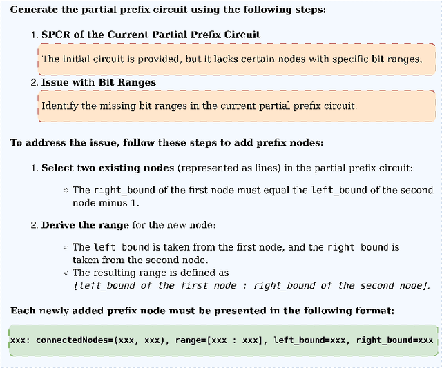 Figure 4 for PrefixLLM: LLM-aided Prefix Circuit Design